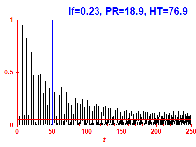 Survival probability